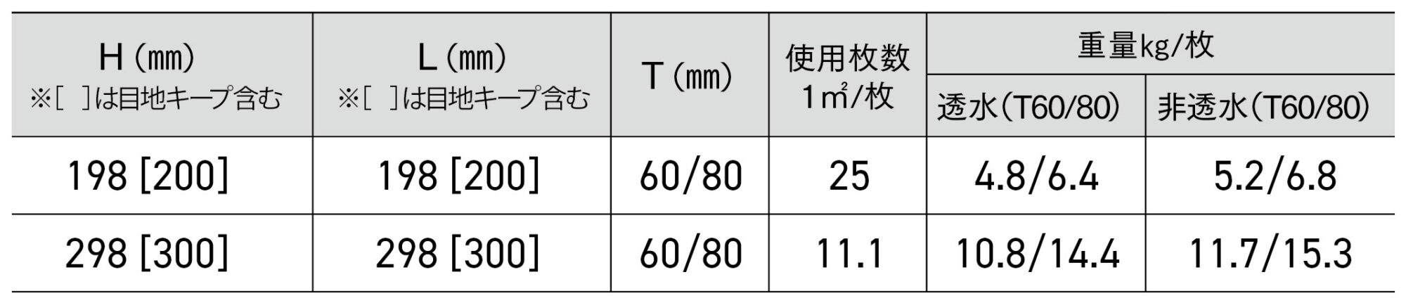 .$page_title.形状・寸法図