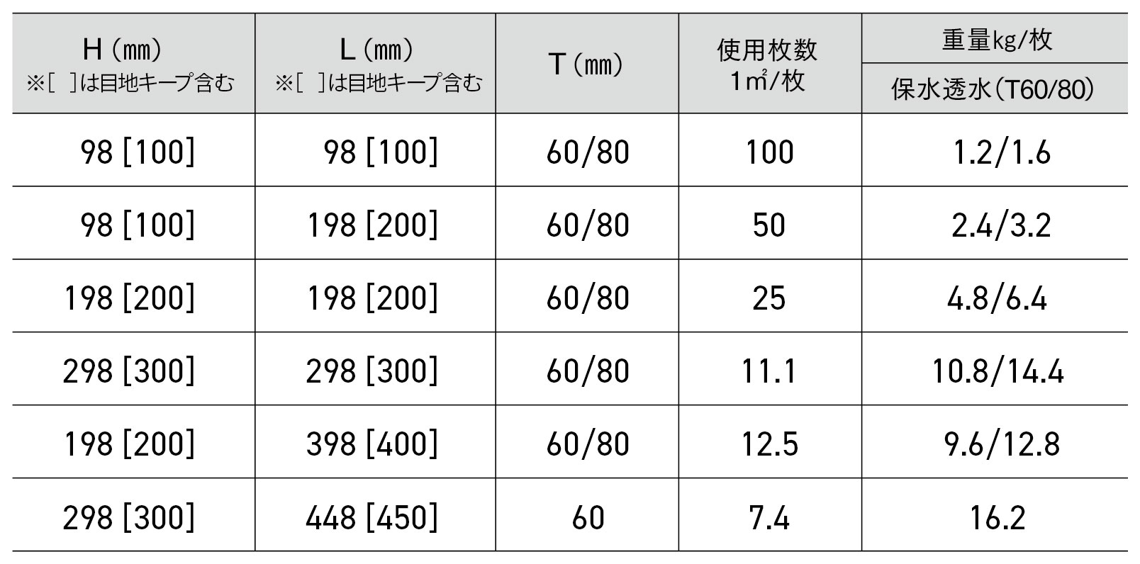 .$page_title.形状・寸法図