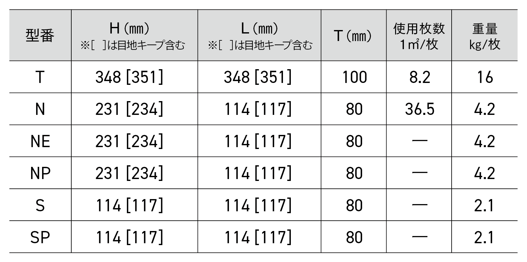 .$page_title.形状・寸法図