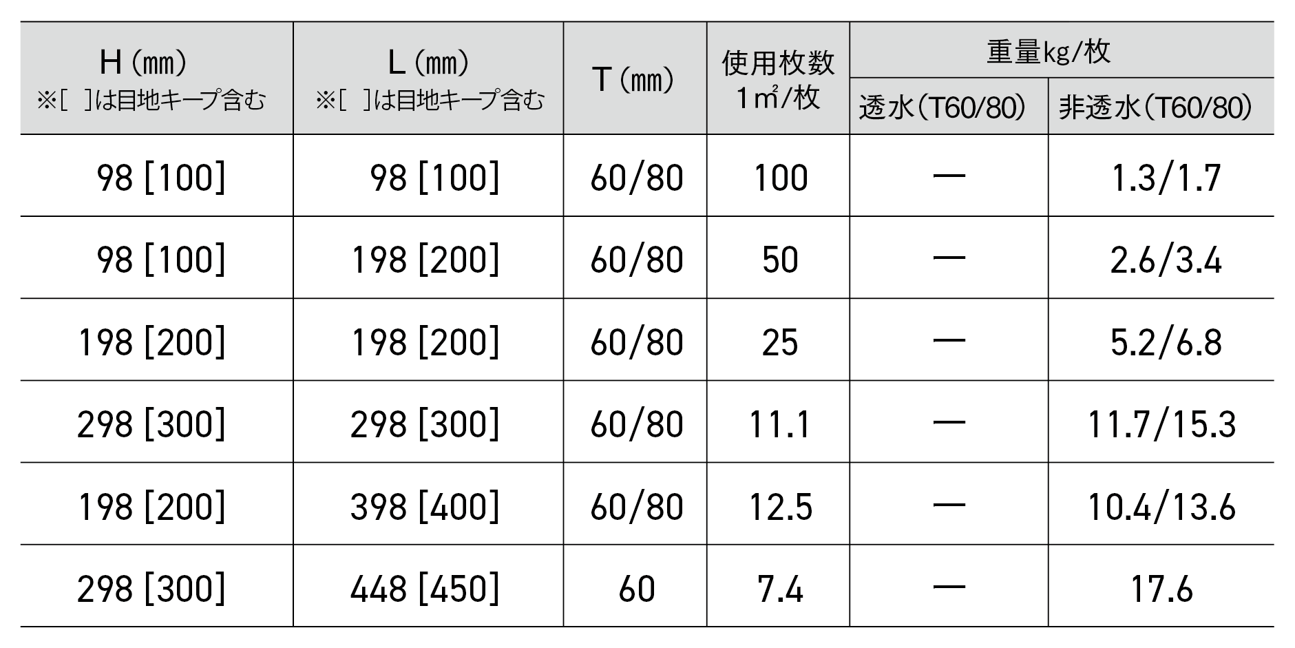 .$page_title.形状・寸法図