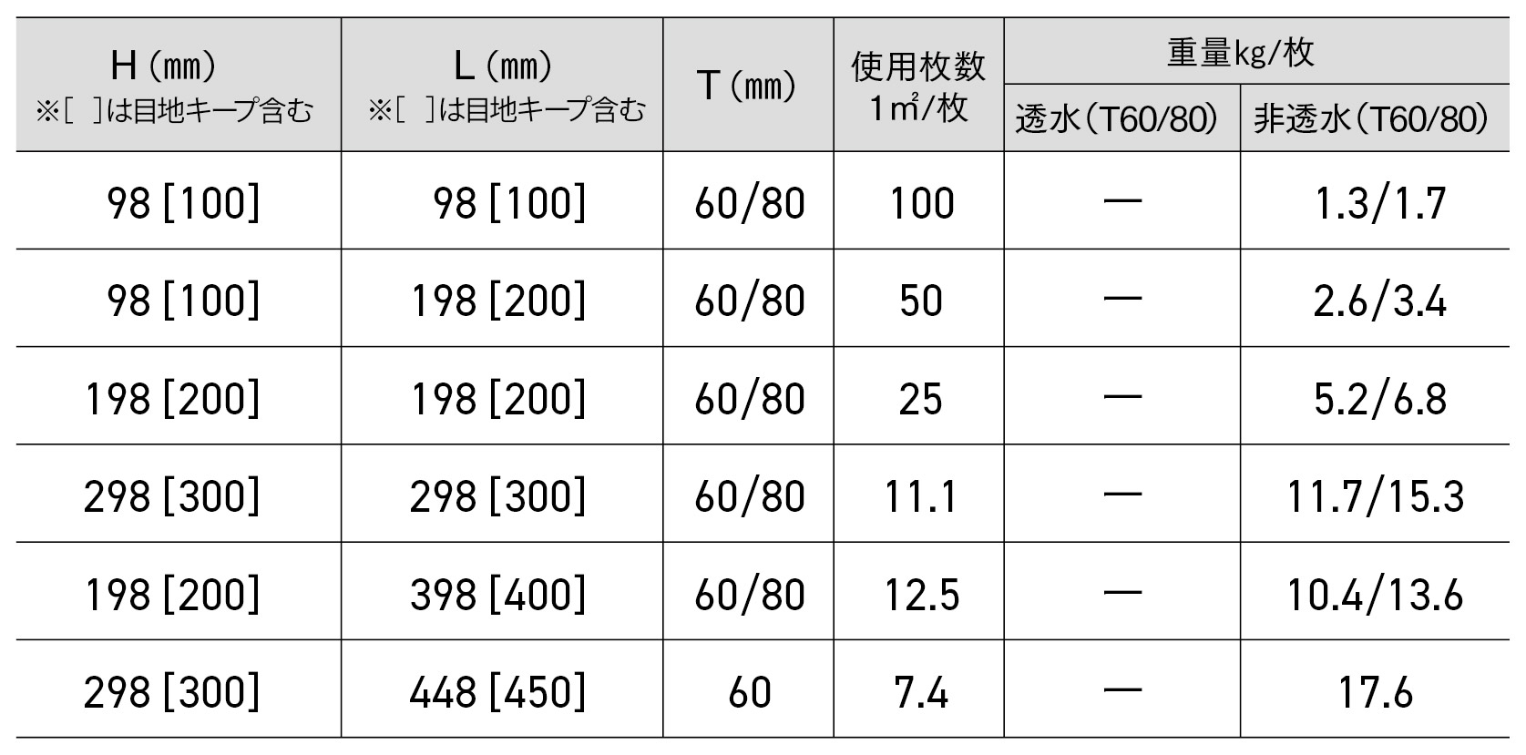 .$page_title.形状・寸法図
