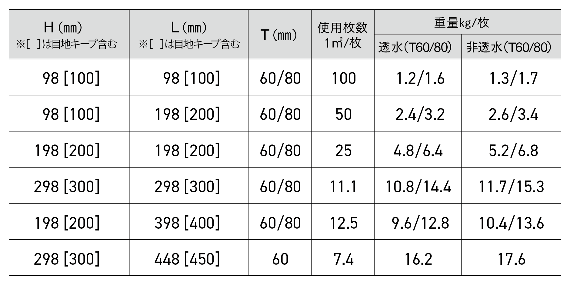 .$page_title.形状・寸法図
